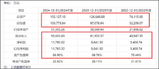 七腾机器人控股胜通能源玩转杠杆收购？联动PE入局 财务数据不实是否埋雷
