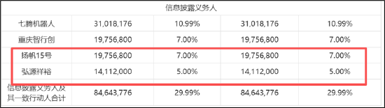 七腾机器人控股胜通能源玩转杠杆收购？联动PE入局 财务数据不实是否埋雷