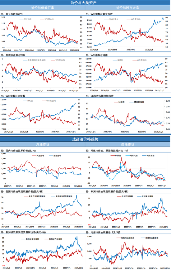 油价冲高回落最终微跌，低调完成年度收尾