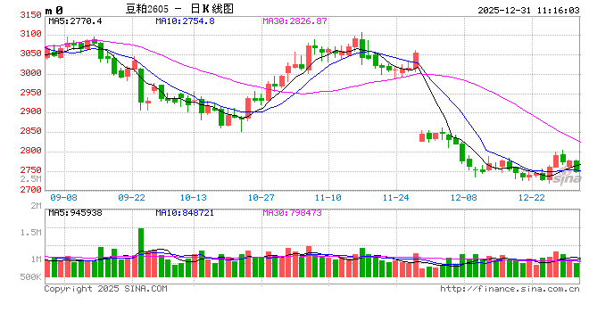 东海期货：2026年豆粕投资策略报告