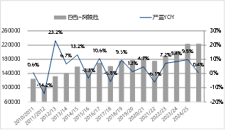 东海期货：2026年豆粕投资策略报告