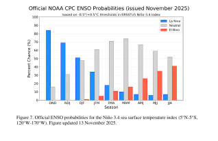 东海期货：2026年豆粕投资策略报告