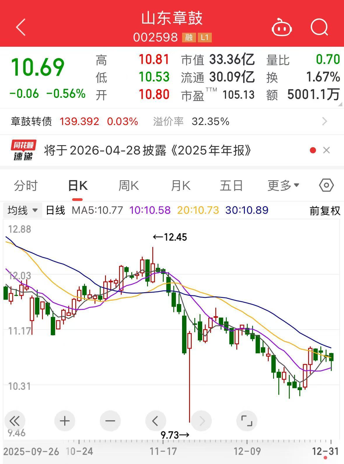 002598，被证监会立案！