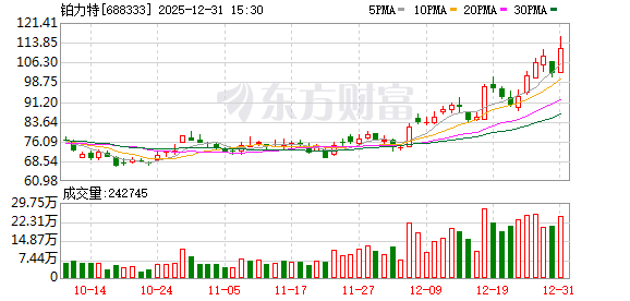 突发利空！铂力特被证监会立案！多只商业航天概念牛股“出事”