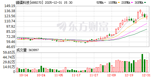 突发利空！铂力特被证监会立案！多只商业航天概念牛股“出事”