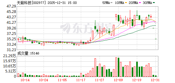 突发利空！铂力特被证监会立案！多只商业航天概念牛股“出事	”