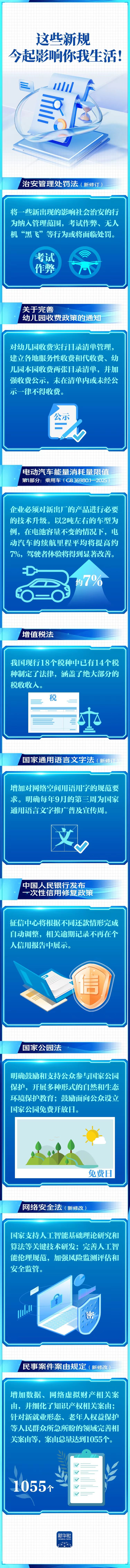 这些新规，今起影响你我生活！