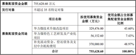 芯片巨头，大消息