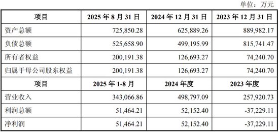 芯片巨头，大消息