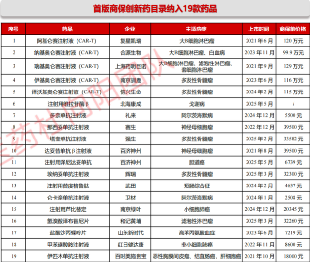 医保商保双目录落地，脑机接口+减重靶点崛起，2026医药风口在哪里？