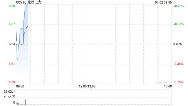 龙源电力完成发行22亿元超短期融资券