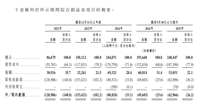 曦华科技	，拟港股IPO