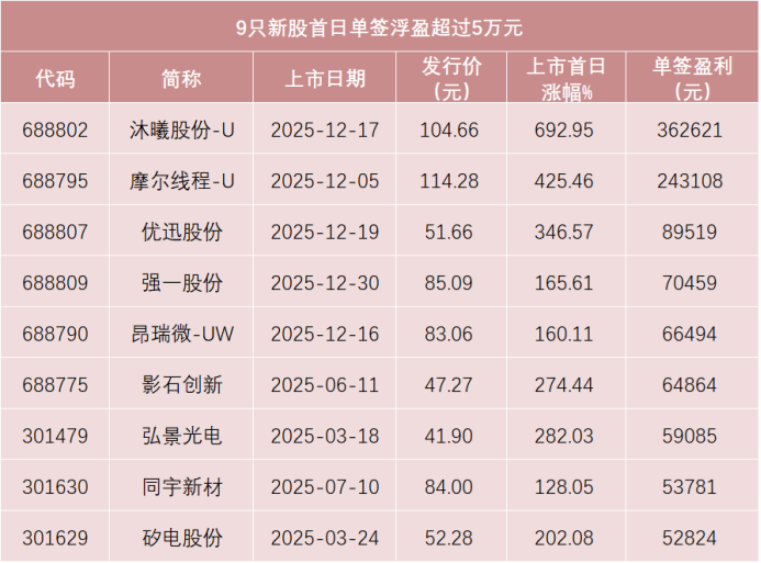 “马字辈	”新股，来了！