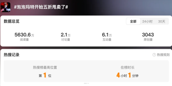 一娃难求→部分破发！“盲盒界的爱马仕”Labubu发生了什么？
