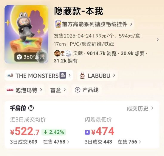 一娃难求→部分破发！“盲盒界的爱马仕	”Labubu发生了什么？