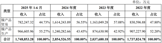 真离婚还是为减持铺路？申报IPO前夜，力勤资源实控人两次转股“前妻”，不久前还是妻子