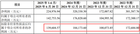 真离婚还是为减持铺路？申报IPO前夜	，力勤资源实控人两次转股“前妻”，不久前还是妻子