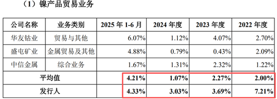 真离婚还是为减持铺路？申报IPO前夜，力勤资源实控人两次转股“前妻	”	，不久前还是妻子