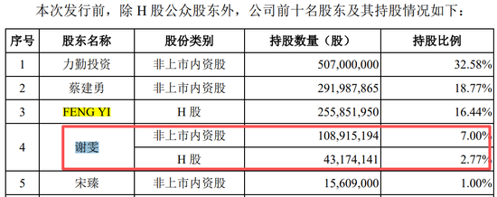 真离婚还是为减持铺路？申报IPO前夜	，力勤资源实控人两次转股“前妻”，不久前还是妻子