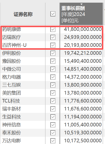 真离婚还是为减持铺路？申报IPO前夜，力勤资源实控人两次转股“前妻”，不久前还是妻子