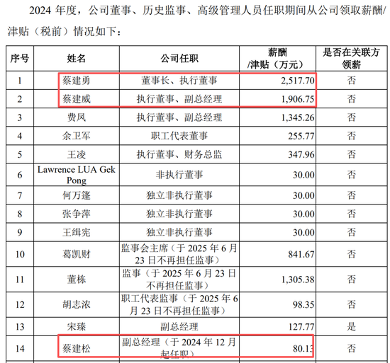 真离婚还是为减持铺路？申报IPO前夜，力勤资源实控人两次转股“前妻	”，不久前还是妻子