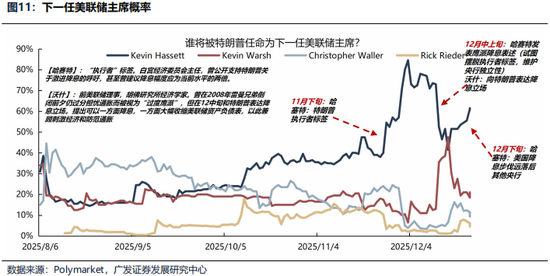 广发证券26年港股策略展望：日积跬步，水涨船高