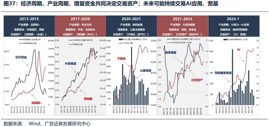 广发证券26年港股策略展望：日积跬步，水涨船高