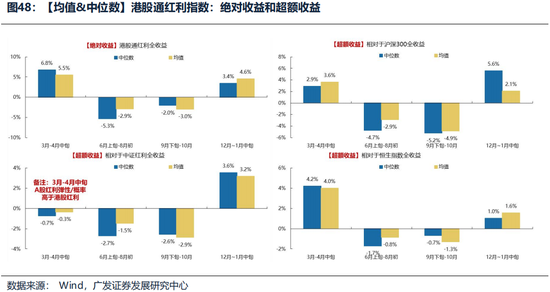 广发证券26年港股策略展望：日积跬步	，水涨船高