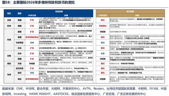 广发证券26年港股策略展望：日积跬步，水涨船高