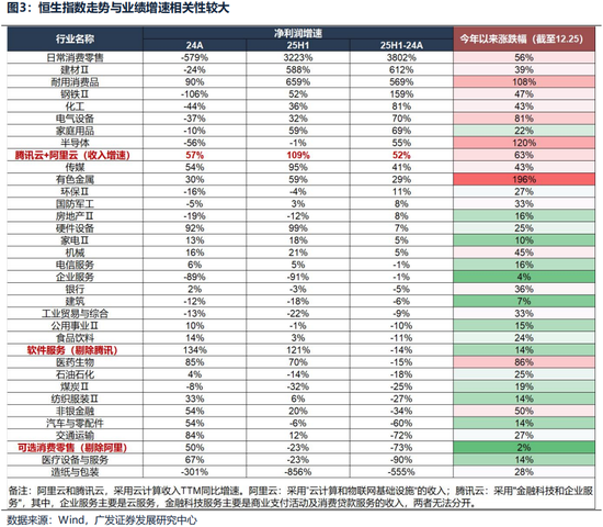 广发证券26年港股策略展望：日积跬步	，水涨船高
