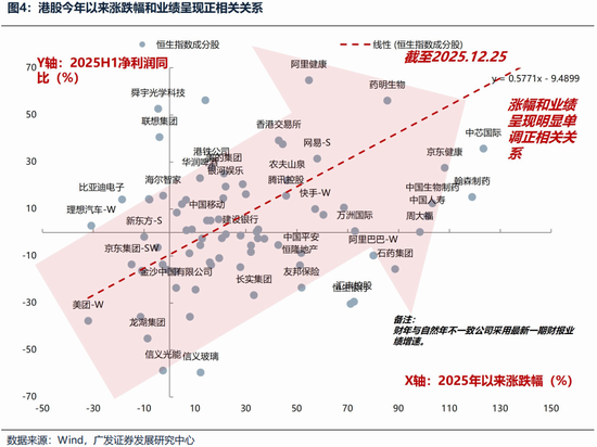 广发证券26年港股策略展望：日积跬步，水涨船高