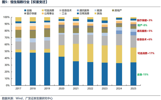 广发证券26年港股策略展望：日积跬步，水涨船高