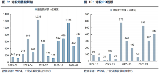 广发证券26年港股策略展望：日积跬步	，水涨船高
