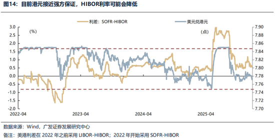 广发证券26年港股策略展望：日积跬步	，水涨船高
