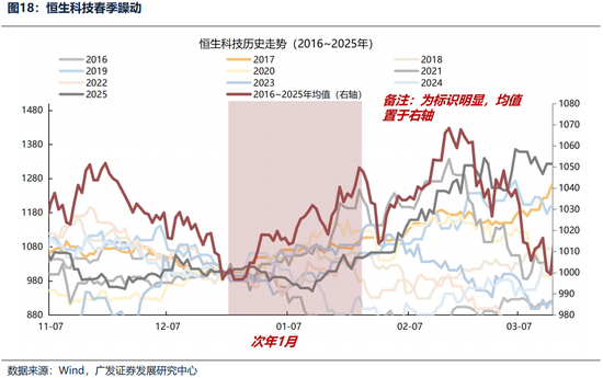 广发证券26年港股策略展望：日积跬步	，水涨船高