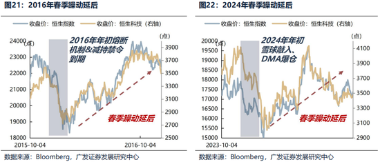 广发证券26年港股策略展望：日积跬步，水涨船高