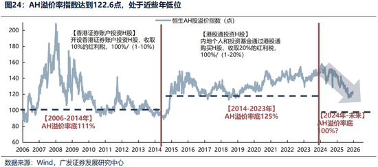 广发证券26年港股策略展望：日积跬步，水涨船高
