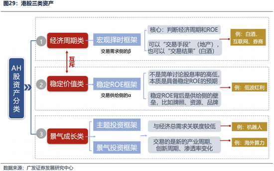 广发证券26年港股策略展望：日积跬步，水涨船高