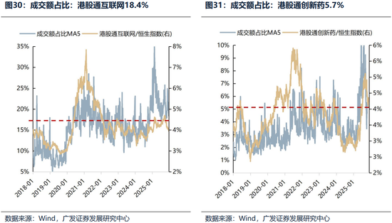 广发证券26年港股策略展望：日积跬步	，水涨船高