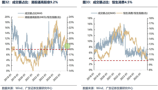 广发证券26年港股策略展望：日积跬步，水涨船高