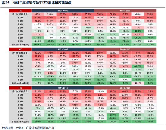 广发证券26年港股策略展望：日积跬步，水涨船高