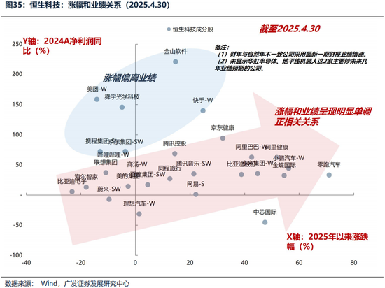 广发证券26年港股策略展望：日积跬步	，水涨船高