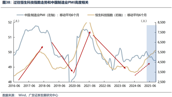 广发证券26年港股策略展望：日积跬步，水涨船高