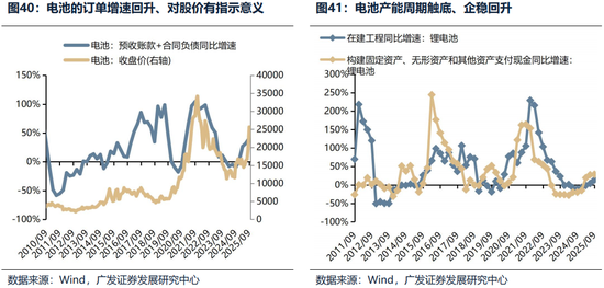 广发证券26年港股策略展望：日积跬步，水涨船高