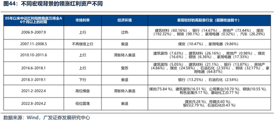 广发证券26年港股策略展望：日积跬步，水涨船高