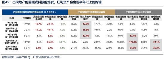 广发证券26年港股策略展望：日积跬步，水涨船高