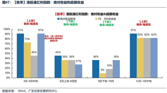 广发证券26年港股策略展望：日积跬步	，水涨船高