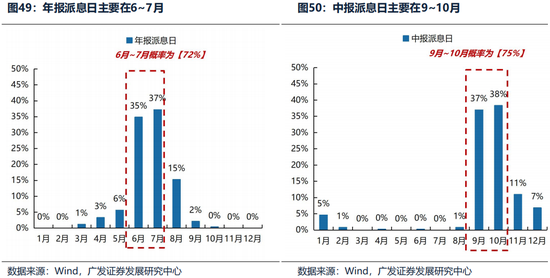 广发证券26年港股策略展望：日积跬步，水涨船高