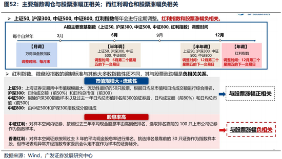 广发证券26年港股策略展望：日积跬步，水涨船高