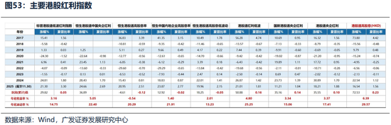 广发证券26年港股策略展望：日积跬步	，水涨船高